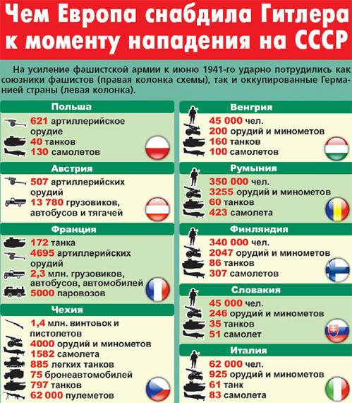 Чешский арсенал Гитлера 