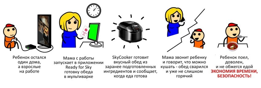 «Восстание машин» у вас дома: первые в мире чайник и мультиварка с интеллектом и выходом в интернет