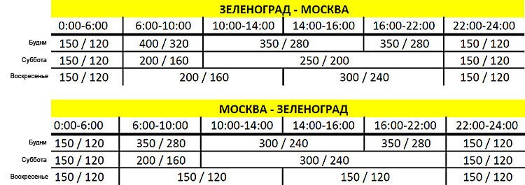 Вот такие расценки планируют с 16-го ноября за 37 км. проезда