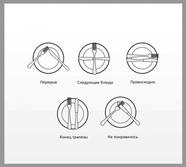 6. Расположение ваших столовых приборов — это знаки определенного типа для обслуживающего персонала