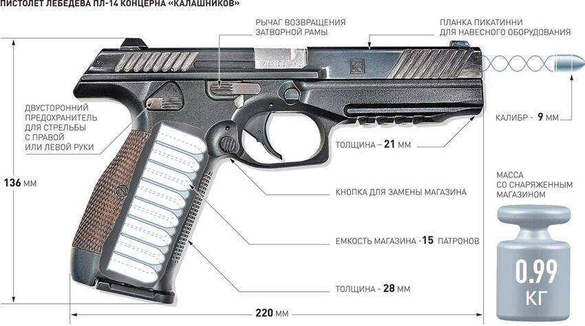 Пистолет Лебедева ПЛ-14 от концерна «Калашников»