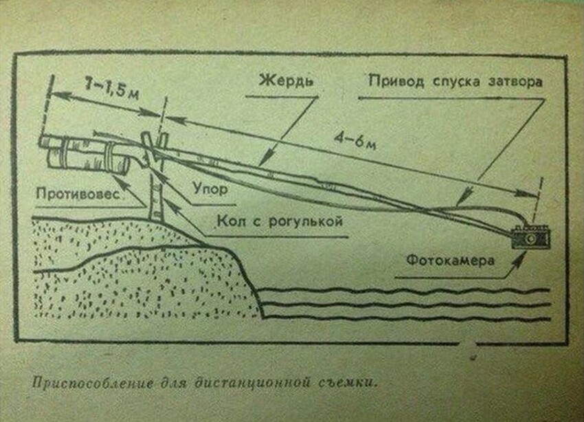 Исторические фото