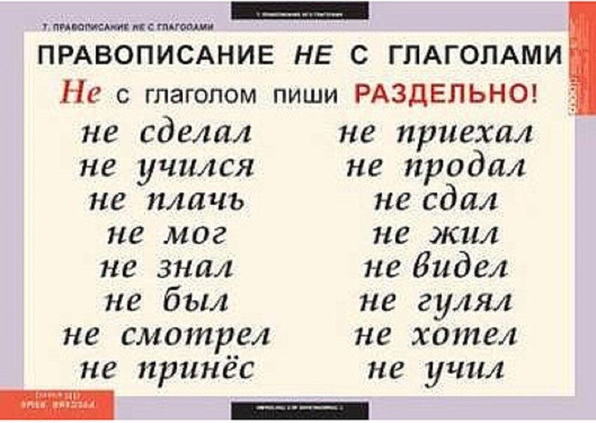 Глаголы с частицей не слитно и раздельно