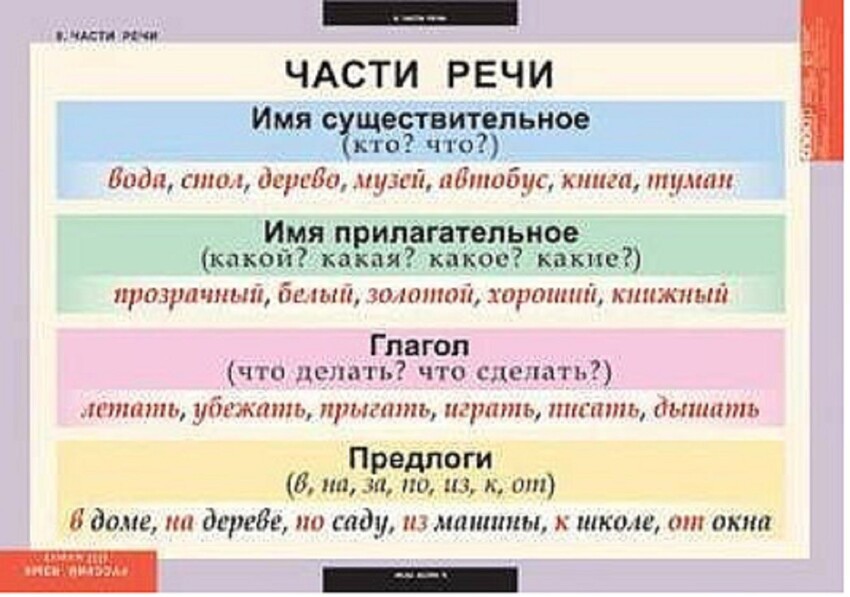 Сол, фасол, вермишел пишутся с мягким знаком, а слова вилька, булька, тарелька – без мягкого знака