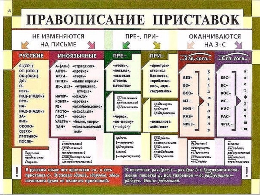 Сол, фасол, вермишел пишутся с мягким знаком, а слова вилька, булька, тарелька – без мягкого знака