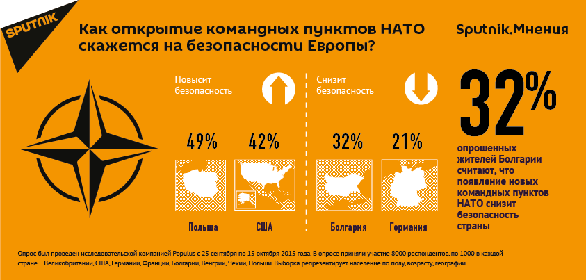 Sputnik.Мнения: «как открытие пунктов НАТО скажется на безопасности Европы?»