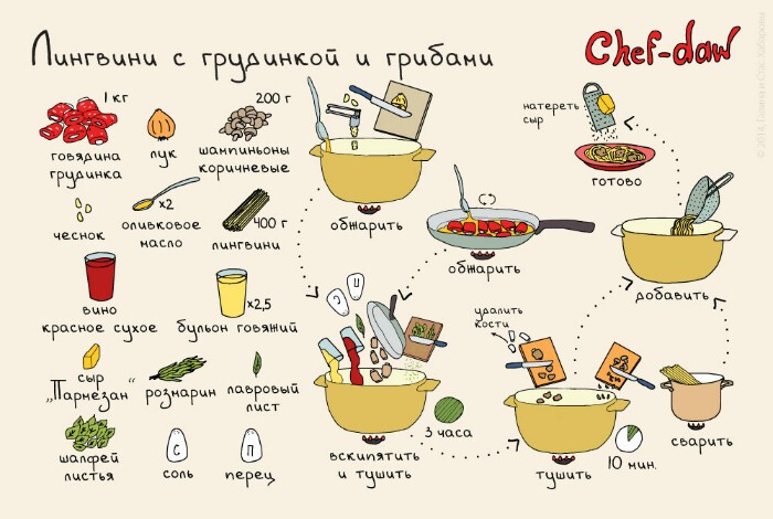 10. Лингвини с говядиной и грибами