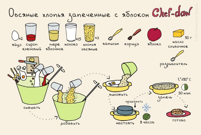 14. Овсяная запеканка с яблоками