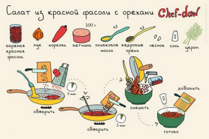 16. Салат с ветчиной и красной фасолью