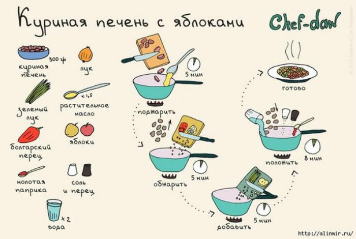 19. Куриная печень с яблоками