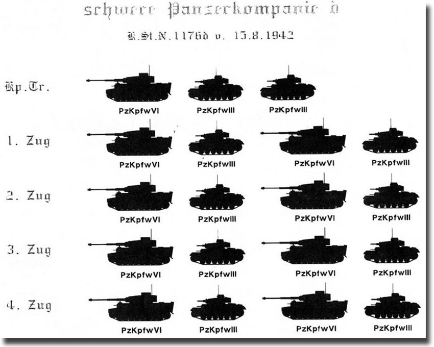 Panzer Vorwärts! Танки, вперед! Часть 7 Ausf В2