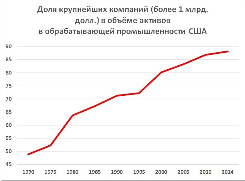 Миф о малом бизнесе.