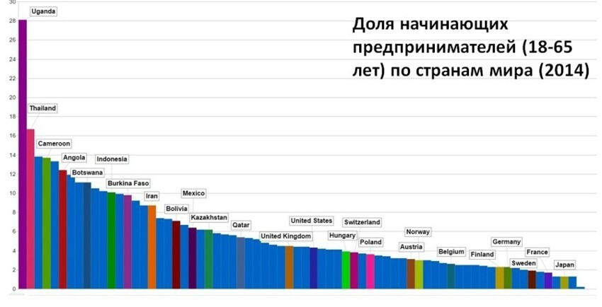 Миф о малом бизнесе.