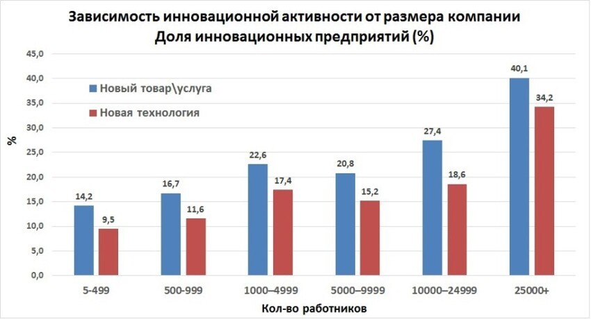 Миф о малом бизнесе.