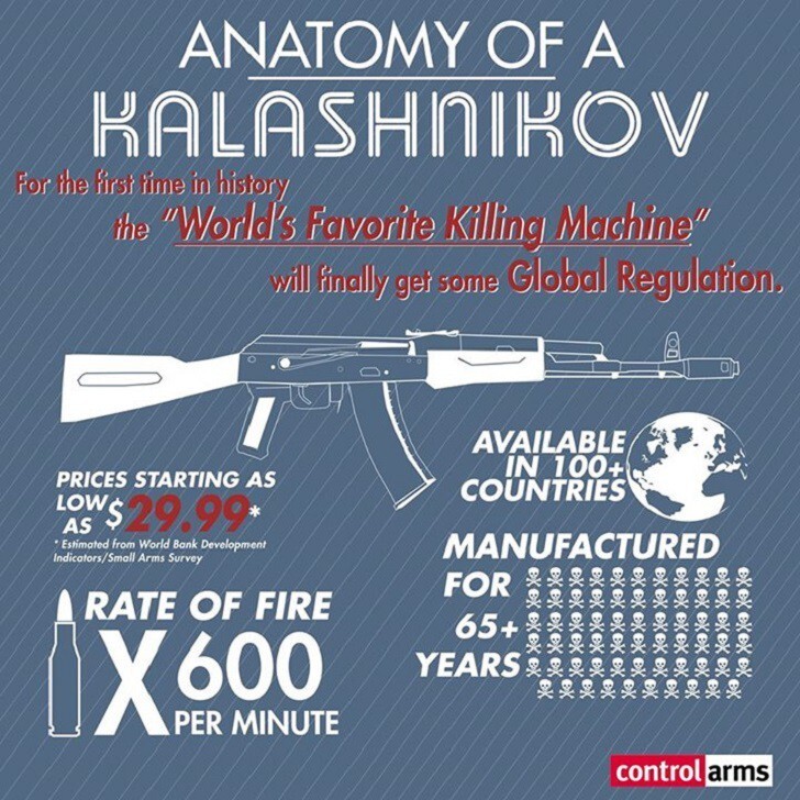 1. KALASHNIKOV