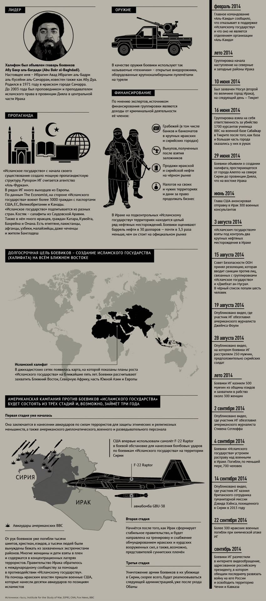 Все, что вы хотели знать об ИГИЛ, но боялись спросить(с)