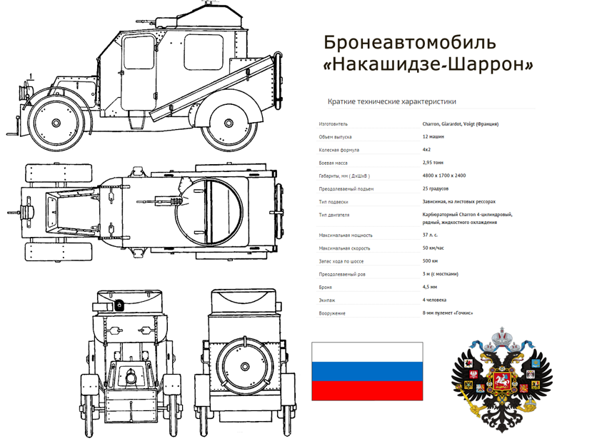 Развитие бронетранспортёров в России: от первых до наших дней