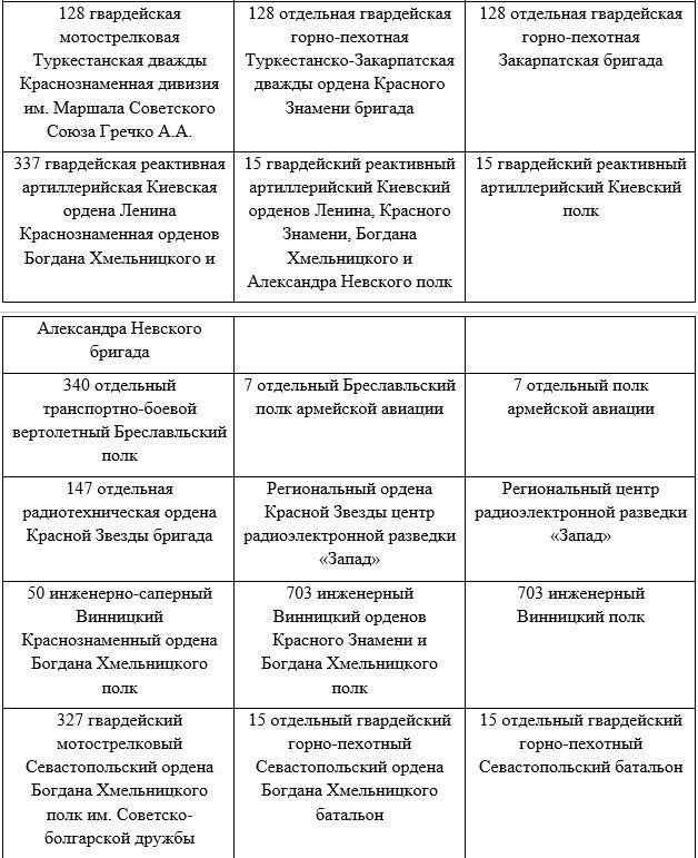 Указ Президента Украины об упразднении воинской доблести