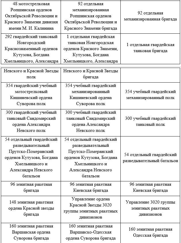 Указ Президента Украины об упразднении воинской доблести