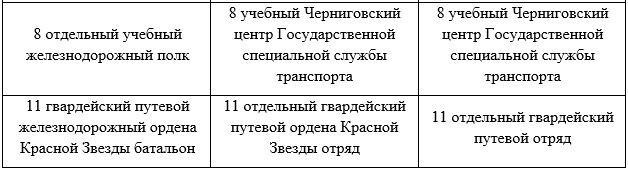 Указ Президента Украины об упразднении воинской доблести