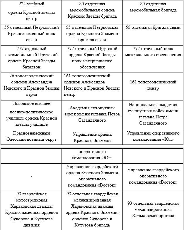 Указ Президента Украины об упразднении воинской доблести