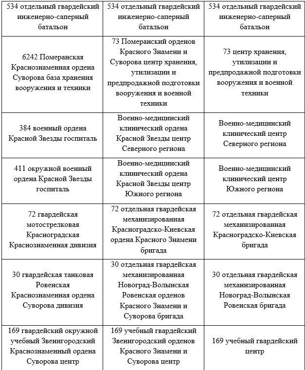 Указ Президента Украины об упразднении воинской доблести