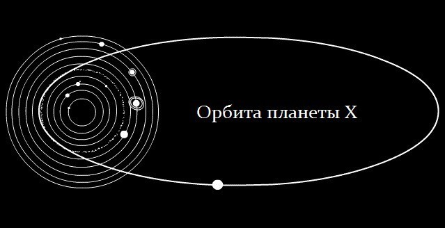 Планета Х : что скрывается на краю Солнечной системы?