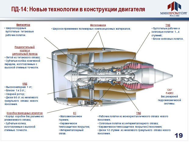 Чем хорош двигатель ПД-14