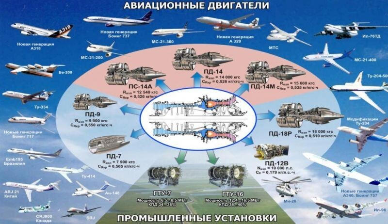 Чем хорош двигатель ПД-14