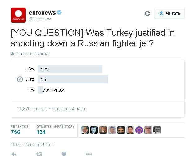 Голосование на euronews в твиттере