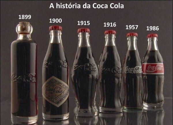 Все формы бутылки кока-кола.