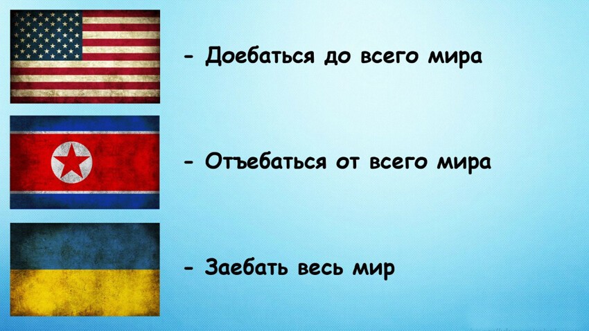 Место в мировой политике