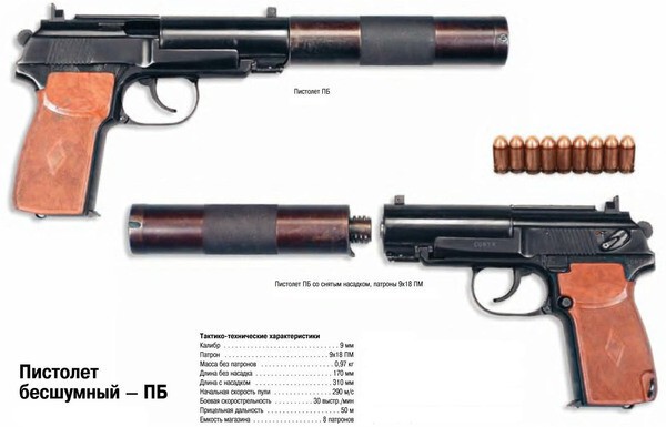 Бесшумные пистолеты СССР