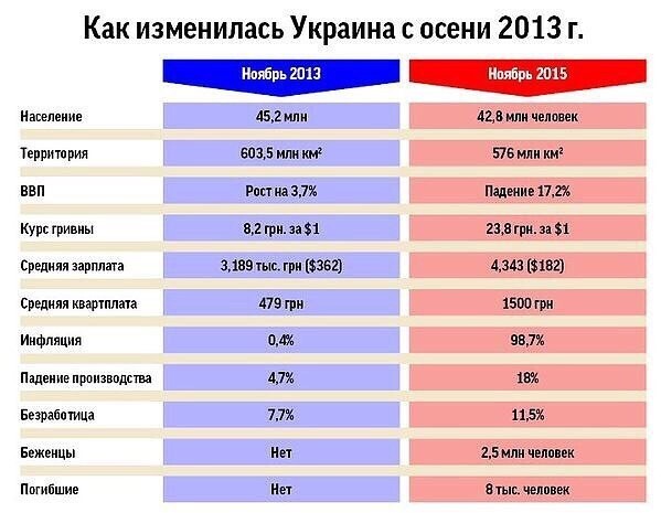 Обнадёживающие тенденции