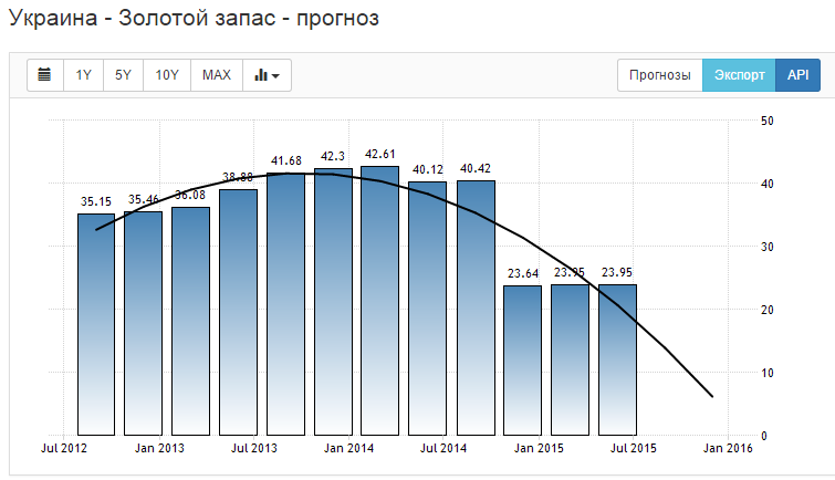 Золотишко