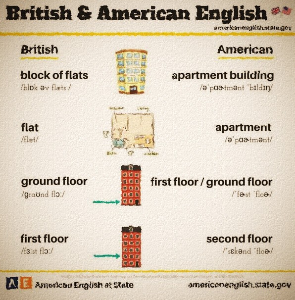 Британский и Американский английский