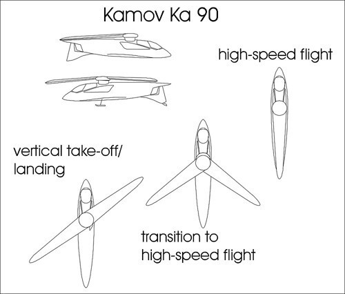 Ка-90. Сверхскоростной реактивный вертолет