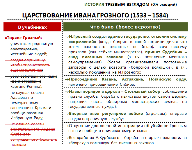 Немного трезвых размышлений по истории России