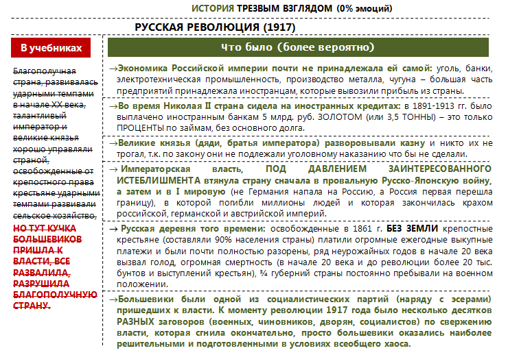 Немного трезвых размышлений по истории России