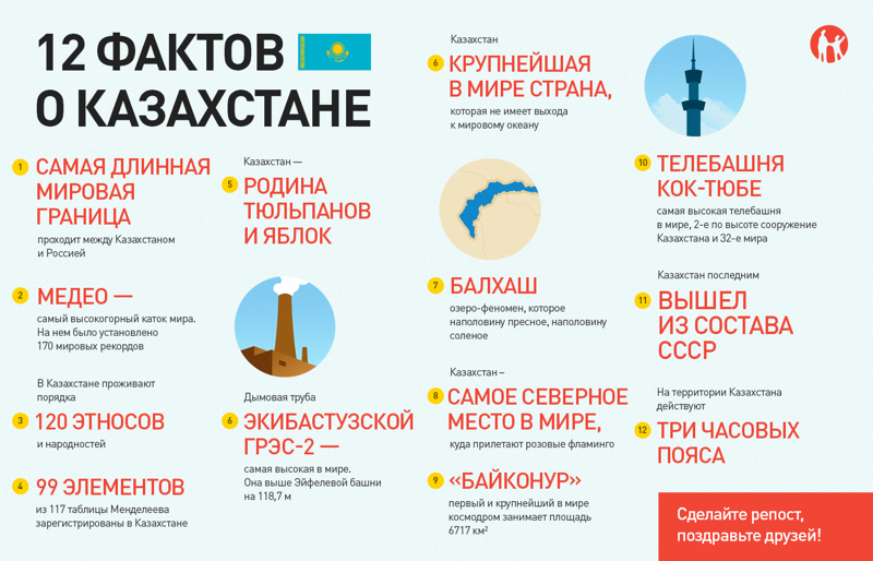 Сегодня мой Казахстан отмечает День независимости