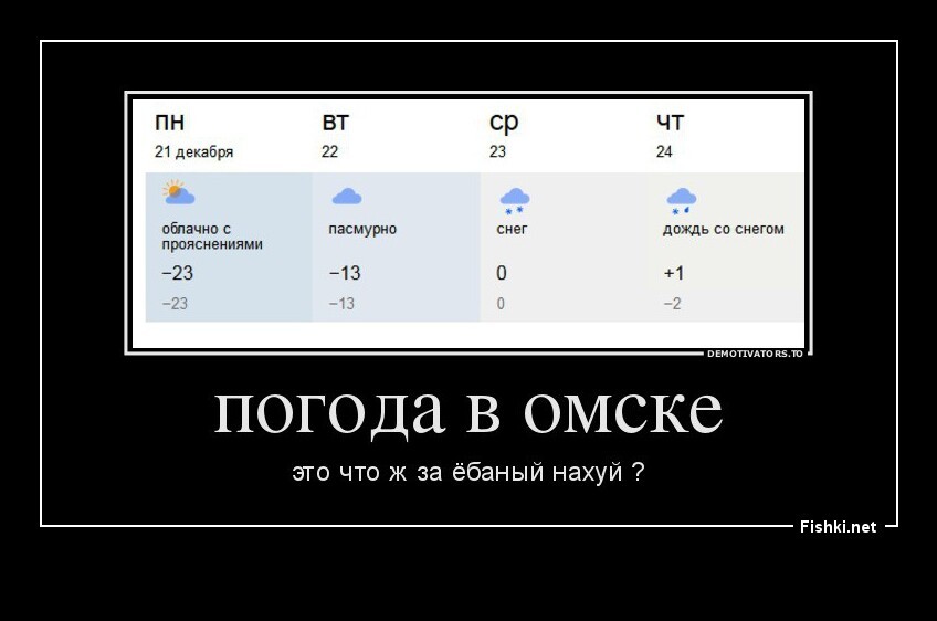Погода в Омске
