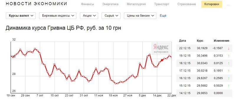 Почему не рушится экономика Украины?