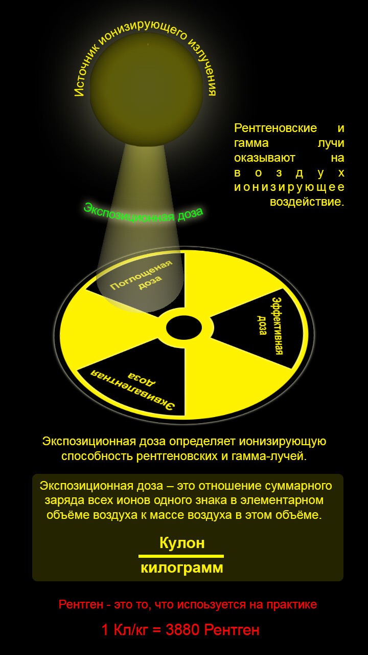 Экспозиционная доза.