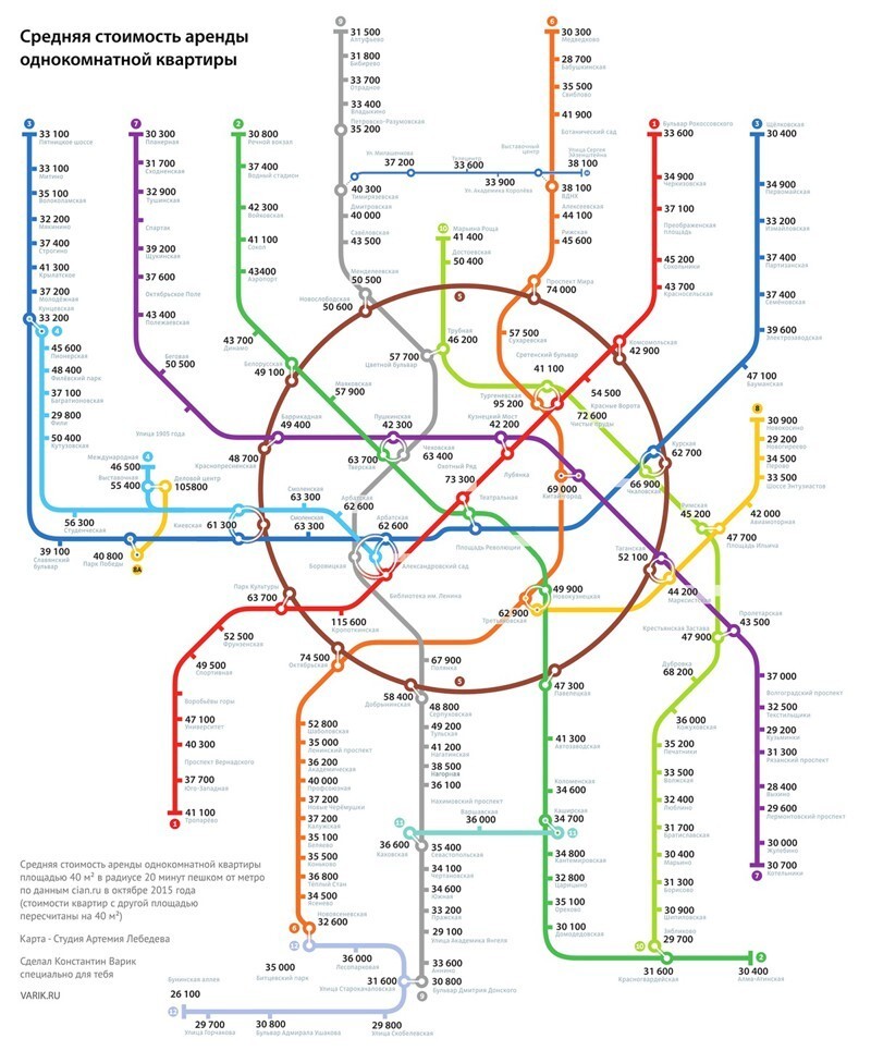 Стоимость аренды квартиры в Москве