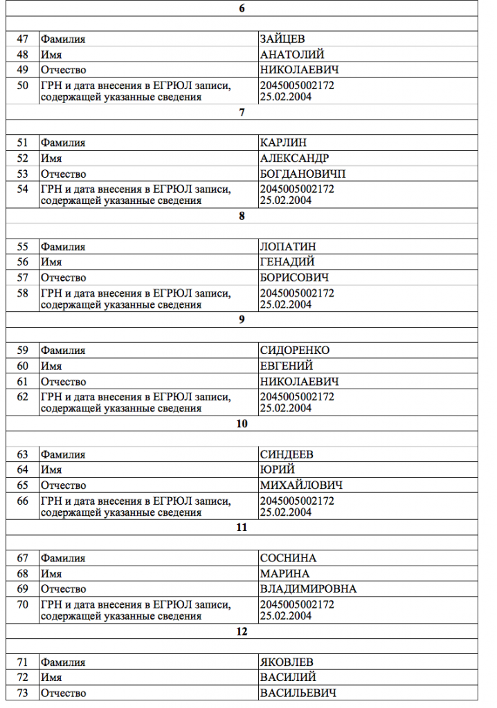 Прокурор-миллиардер. Капиталы Геннадия Лопатина   