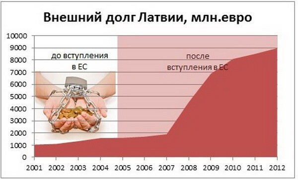 СССР и Евросоюз как две принципиально разные модели союза.