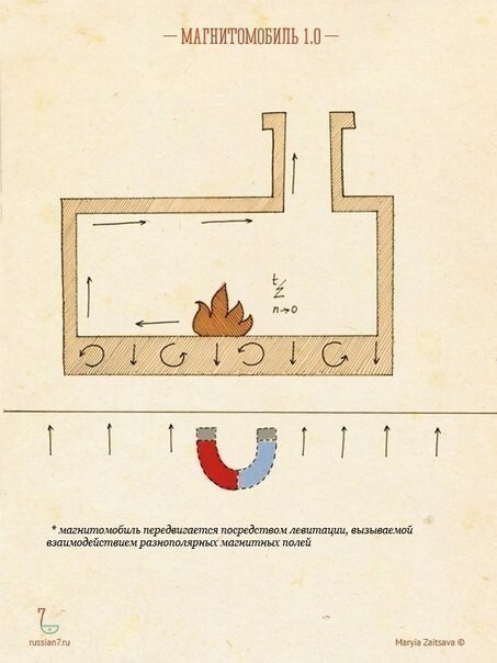 Гаджеты Древней Руси