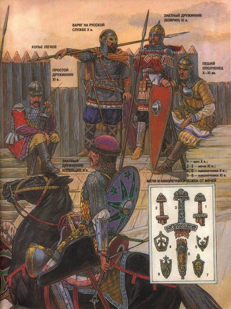 Рюрик и походы на Византию 