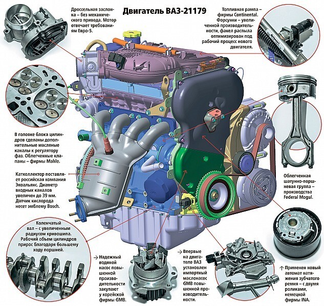 Новый 1,8-литровый двигатель от АвтоВАЗа