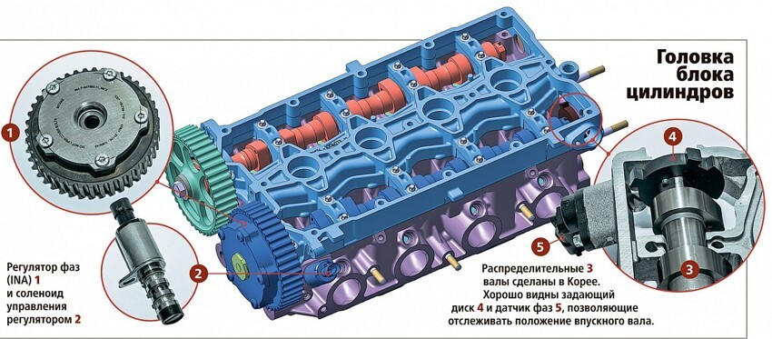Новый 1,8-литровый двигатель от АвтоВАЗа